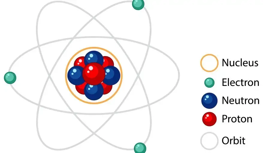 Atomic Structure