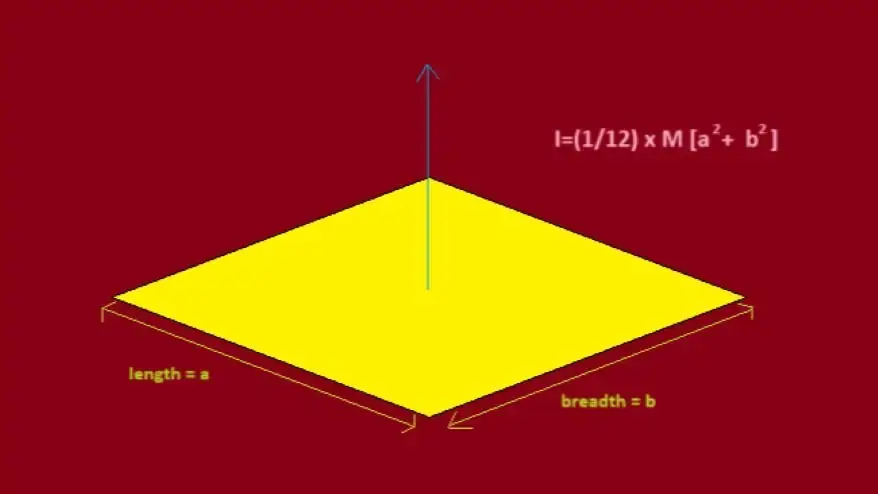 Rectangular Lamina - moment of inertia