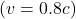 (v = 0.8c)