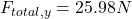 \[F_{total,y} = 25.98 N\]