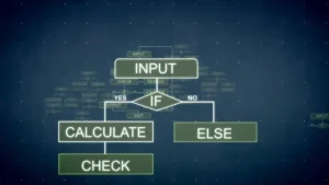 algorithms in computer science