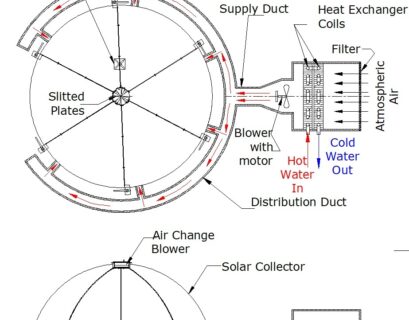 A New Design of Solar Dryer