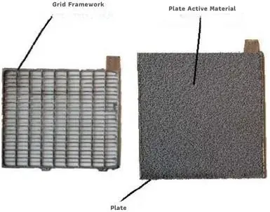 Lead Acid Battery
