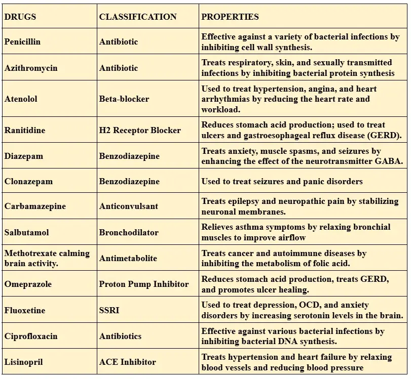 classification of nitrogen containing compounds