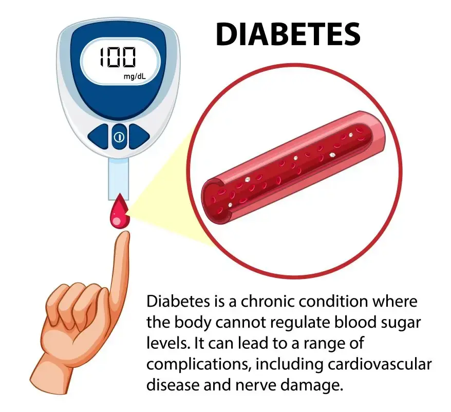 Diabetes info