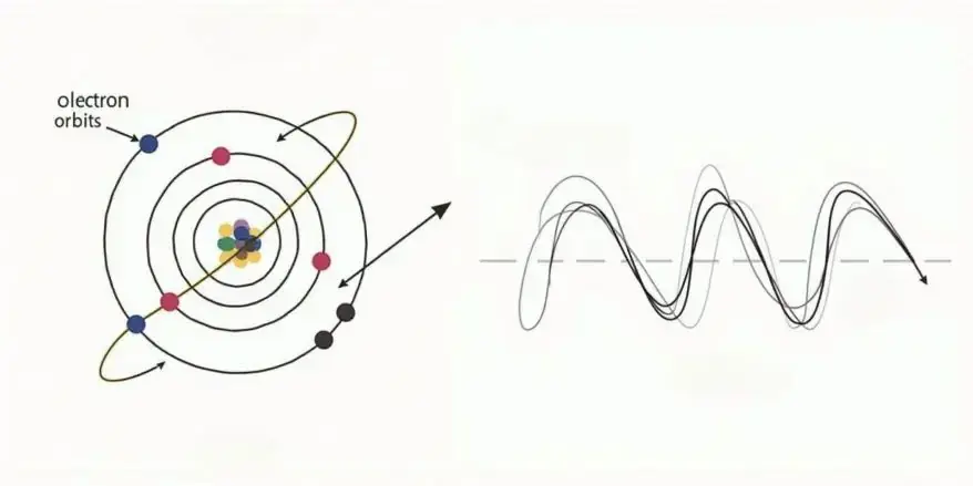 Electrons as particles and as waves Wave Particle Duality Principle of Quantum Computing