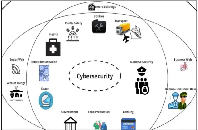 Career in Cyber Security