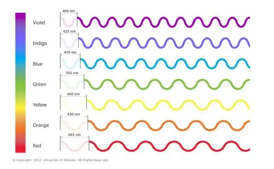 Color Spectrum