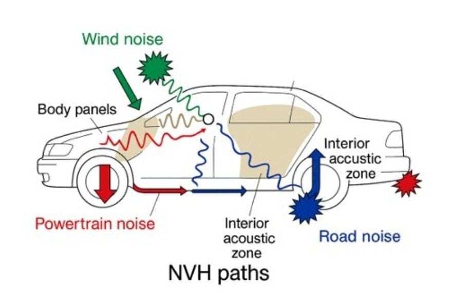NHV Paths in a vehicle